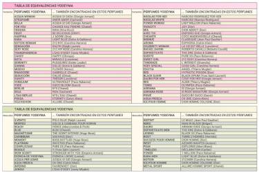 Yodeyma . Tabla de equivalencias 2020